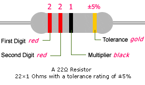 Calculateur du code couleur des résistances